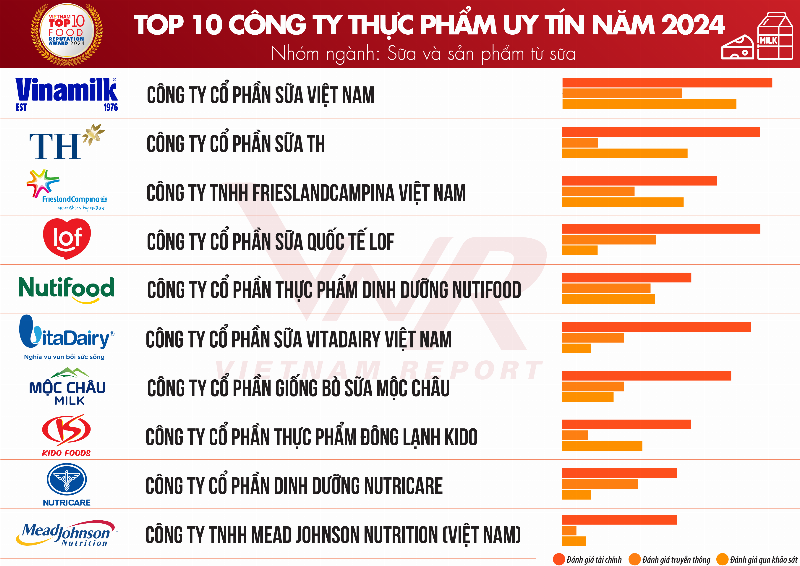 Logo thương hiệu Công ty TNHH Thực phẩm Gia Anh thể hiện sự uy tín và chất lượng trong ngành ẩm thực.